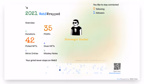 undefined's Web3Wrapped (2021)