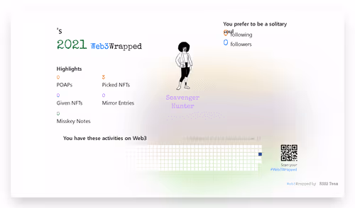 undefined's Web3Wrapped (2021)