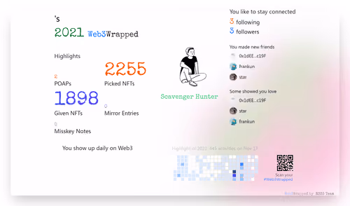 undefined's Web3Wrapped (2021)