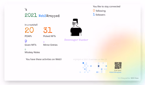 undefined's Web3Wrapped (2021)