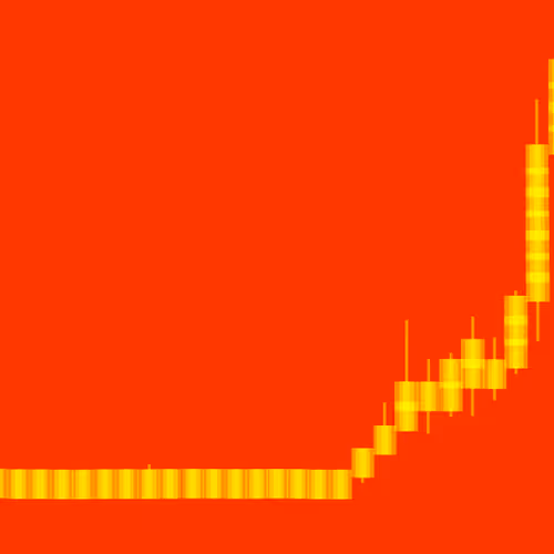 Yellow Chartlines. Ethereum highest price ever