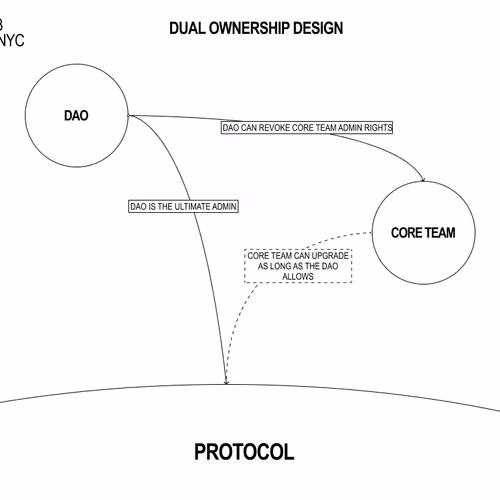 Ideas Concepts And Predictions