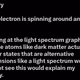 How the theory might work