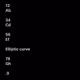 New theory based on colour spectrum of four exact number sets yet to calculate 
