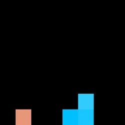 635