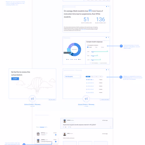 Discriminology School Report Cards
