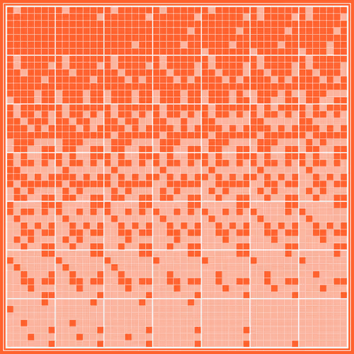 Winiarski Sequencer