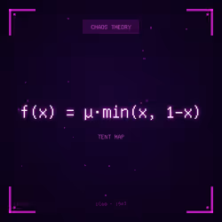 Theorem #1002 - Tent Map
