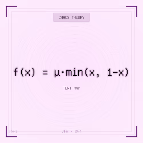 Theorem #642 - Tent Map