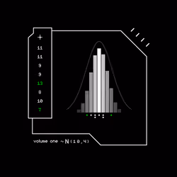 Gaussian #7482