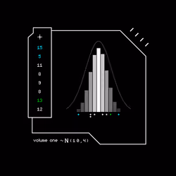 Gaussian #2046