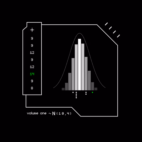Gaussian #5572