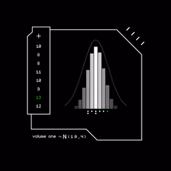 Gaussian #568