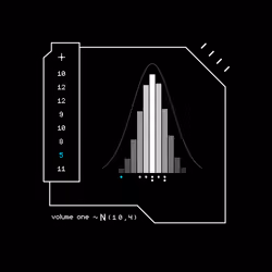 Gaussian #3696