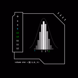 Gaussian #4944