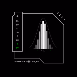 Gaussian #3650
