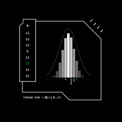 Gaussian #4567
