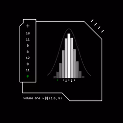 Gaussian #4115