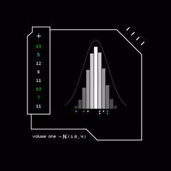 Gaussian #4570