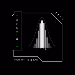 Gaussian #2718