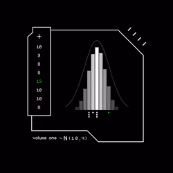 Gaussian #7110