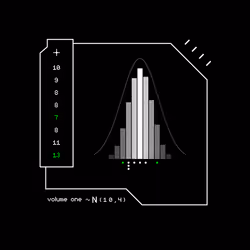 Gaussian #4496