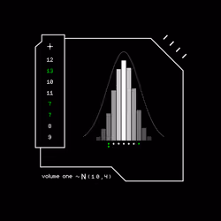 Gaussian #7429