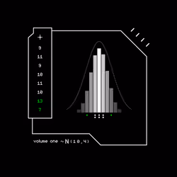Gaussian #7410