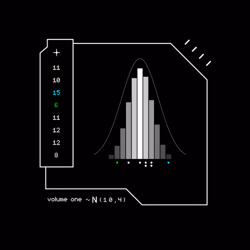 Gaussian #8048