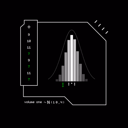 Gaussian #3543