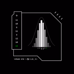 Gaussian #2810