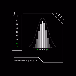 Gaussian #4661