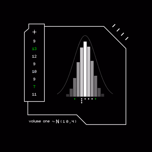 Gaussian #7883