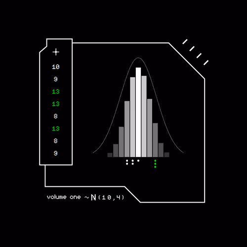 Gaussian #5903