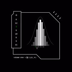 Gaussian #3196