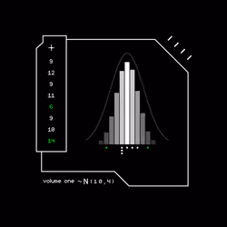 Gaussian #5319