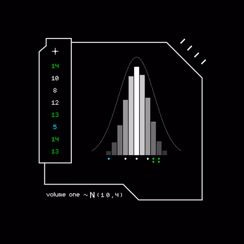 Gaussian #7631