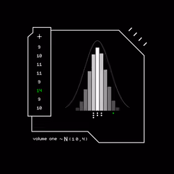 Gaussian #3658