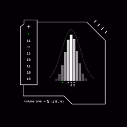 Gaussian #7552