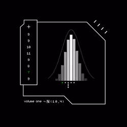 Gaussian #5145