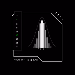 Gaussian #5191