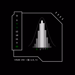 Gaussian #7411