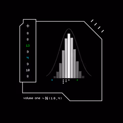 Gaussian #3499