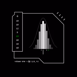 Gaussian #5532