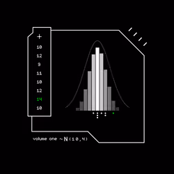 Gaussian #3947