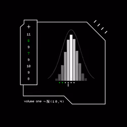 Gaussian #7409