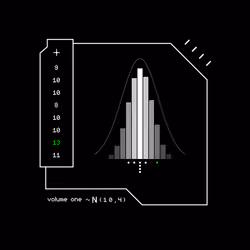 Gaussian #6667
