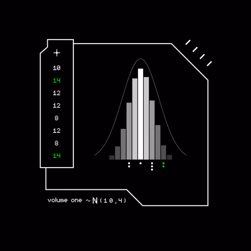 Gaussian #4153
