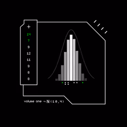 Gaussian #7408