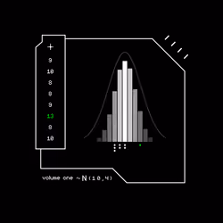 Gaussian #5810